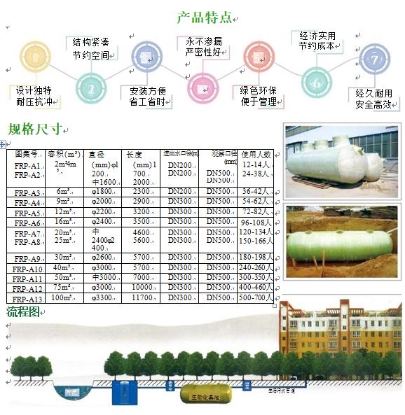 都昌玻璃钢化粪池